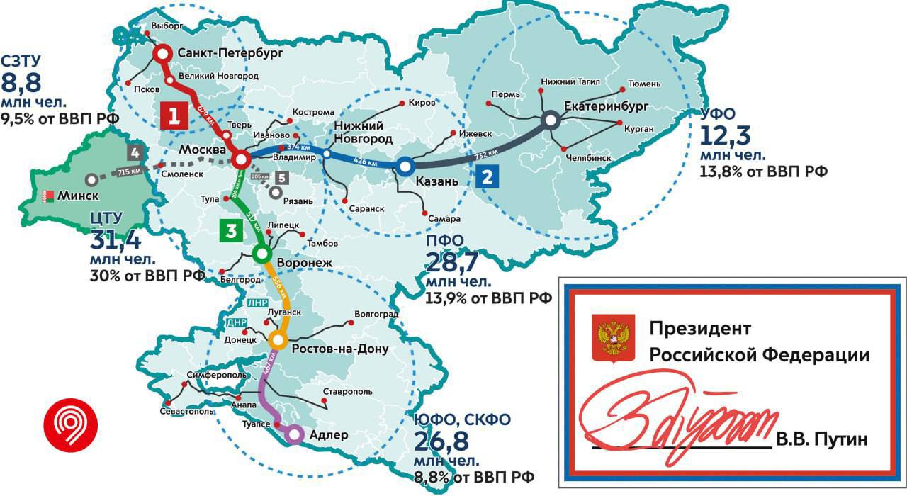 Высокоскоростная железнодорожная магистраль "Москва-Казань-Екатеринбург": gorens